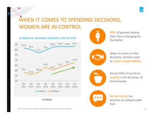 Copyright ©2012 The Nielsen Company. Confidential and proprietary. 
23 
WHEN IT COMES TO SPENDING DECISIONS, 
WOMEN ARE IN...