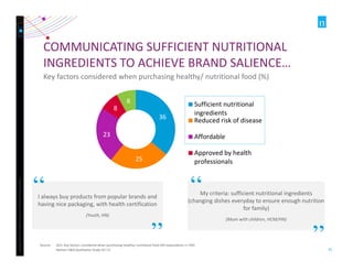 Copyright ©2012 The Nielsen Company. Confidential and proprietary. 
31 
COMMUNICATING SUFFICIENT NUTRITIONAL 
INGREDIENTS ...