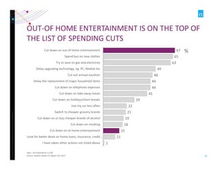 Copyright ©2012 The Nielsen Company. Confidential and proprietary. 
33 
OUT-OF HOME ENTERTAINMENT IS ON THE TOP OF 
THE LI...