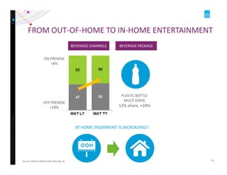 Copyright ©2012 The Nielsen Company. Confidential and proprietary. 
FROM OUT-OF-HOME TO IN-HOME ENTERTAINMENT 
34 
ON PREM...
