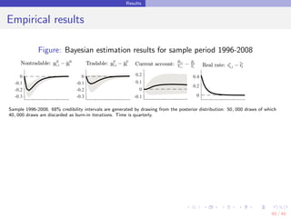 Results
Empirical results
Figure: Bayesian estimation results for sample period 1996-2008
5 10 15 20
-0.3
-0.2
-0.1
0
Nont...