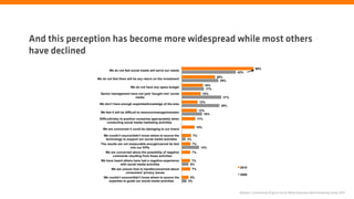 And this perception has become more widespread while most others
have declined
                                                                                                                       56%
                       We do not feel social media will serve our needs
                                                                                                            42%
                                                                                                   26%
               We do not feel there will be any return on the investment
                                                                                                     29%
                                                                                            16%
                                      We do not have any spare budget
                                                                                             17%
                 Senior management have not (yet) ‘bought into’ social                   15%
                                      media                                                           31%
                                                                                       12%
                We don’t have enough expertise/knowledge of the area
                                                                                                     29%
                                                                                      12%
                 We feel it will be difficult to resource/manage/maintain
                                                                                         16%
                Difficult/risky to position ourselves appropriately when              11%
                      conducting social media marketing activities
                                                                                   10%
                  We are concerned it could be damaging to our brand

                   We couldn’t source/didn’t know where to source the            7%
                    technology to support our social media activities       3%
                 The results are not measurable enough/cannot be tied            7%
                                      into our KPIs                                    14%
                    We are concerned about the possibility of negative           7%
                        comments resulting from these activities
                 We have heard others have had a negative experience          7%
                             with social media activities                    5%
                        We are unsure how to handle/concerned about                                          2010
                                                                                 7%
                                 consumers’ privacy issues
                                                                                                             2009
                   We couldn’t source/didn’t know where to source the        5%
                      expertise to guide our social media activities        4%


                                                                                                             Nielsen | Community Engine Social Media Business Benchmarking Study 2011
 