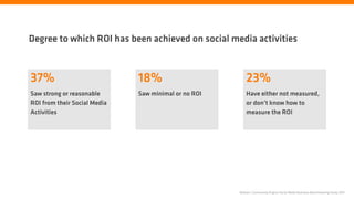 Degree to which ROI has been achieved on social media activities



37%                           18%                         23%
Saw strong or reasonable      Saw minimal or no ROI       Have either not measured,
ROI from their Social Media                               or don’t know how to
Activities                                                measure the ROI




                                                      Nielsen | Community Engine Social Media Business Benchmarking Study 2011
 