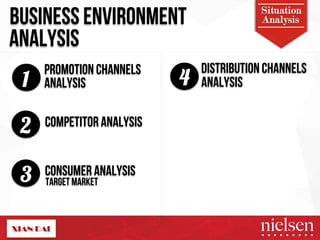 BUSINESS ENVIRONMENT Analysis 
ANALYSIS 
1 
2 
3 
Situation 
PROMOTION CHANNELS ANALYSIS 
4 
COMPETITOR ANALYSIS 
CONSUMER ANALYSIS 
DISTRIBUTION CHANNELS 
ANALYSIS 
TARGET MARKET 
2/9/14! 11! 
 