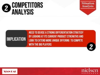 COMPETITORS Analysis 
2 ANALYSIS 
Situation 
IMPLICATION! 
2 
NEED TO DEVISE A STRONG DIFFERENTIATION STRATEGY 
BY LOOKING AT ITS CURRENT PRODUCT STRENGTHS AND 
LOOK TO EXTEND MORE UNIQUE OFFERING TO COMPETE 
WITH THE BIG PLAYERS 
2/9/14! 17! 
 