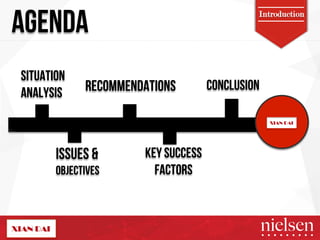 AGENDA 
SITUATION 
ANALYSIS 
RECOMMENDATIONS 
ISSUES & 
OBJECTIVES 
KEY SUCCESS 
FACTORS 
Introduction 
CONCLUSION 
 