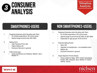 CONSUMER Analysis 
3 ANALYSIS 
Situation 
Smartphones-Users NON Smartphones-Users 
1. Targeting Emphasis when Bundling with Telco" 
• At monthly expenditure: All 5 price levels" 
• Special target at price level ($1-$30 ) & ($31-$60) " 
• Especially for age groups 16-24 & 25-44" 
" 
2. Potential Selling Points" 
• Open OS" 
• Upgrade to smartphones – at competitive price" 
• Battery life" 
• Exclusive Demand in general" 
" 
3. Target Segment Priority Needs" 
• Using mobile for Apps, GPS, Instant messaging, 
Emails, Wifi, Hotspots, Sync, Mobile TV, Game 
(offline, online), " 
1. Targeting Emphasis when Bundling with Telco" 
• At monthly expenditure: All 5 price levels" 
• Special target at price level ($31-$60)" 
2. Selling Point" 
• High Features:Price ratio" 
• Higher Battery life" 
• Exclusive Demand in general" 
" 
3. Fulfill market gap " 
• Using smartphone as Hotspots, Modem, Sync, 
Mobile TV" 
2/9/14! 20! 
 