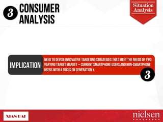 CONSUMER Analysis 
3 ANALYSIS 
Situation 
IMPLICATION! 
NEED TO DEVISE INNOVATIVE TARGETING STRATEGIES THAT MEET THE NEEDS OF TWO 
VARYING TARGET MARKET – CURRENT SMARTPHONE USERS AND NON-SMARTPHONE 
USERS WITH A FOCUS ON GENERATION Y. 
3 
2/9/14! 22! 
 