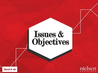 Issues & 
Objectives 
 