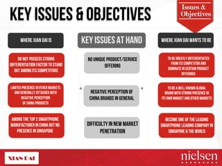 KEY ISSUES & OBJECTIVES Issues & 
Objectives 
WHERE Xian Dai is Key ISSUES AT HAND WHERE Xian Dai WANTS TO BE 
NO UNIQUE PRODUCT/SERVICE 
OFFERING 
NEGATIVE PERCEPTION OF 
CHINA BRANDS IN GENERAL 
DIFFICULTY IN NEW MARKET 
PENETRATION 
TO BE GREATLY DIFFERENTIATED 
FROM ITS COMPETITOR AND 
DOMINATE IN CERTAIN PRODUCT 
OFFERINGS 
DO NOT POSSESS STRONG 
DIFFERENTIATION FACTOR TO STAND 
OUT AMONG ITS COMPETITORS 
TO BE A WELL KNOWN GLOBAL 
BRAND WITH STRONG PRESENCE IN 
ITS OWN MARKET AND OTHER MARKETS 
LIMITED PRESENCE IN OTHER MARKETS 
AND GENERALLY ATTACHED WITH 
NEGATIVE PERCEPTION 
OF CHINA PRODUCTS 
BECOME ONE OF THE LEADING 
SMARTPHONE LEADING COMPANY in 
SINGAPORE & THE WORLD 
AMONG THE TOP 2 SMARTPHONE 
MANUFACTURER IN CHINA BUT NO 
PRESENCE IN SINGAPORE 
2/9/14! 26! 
 