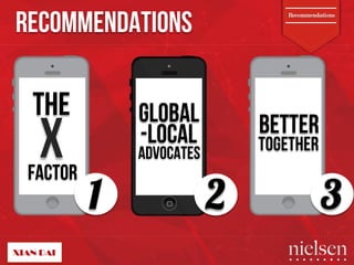 RECOMMENDATIONS 
GLOBAL 
-LOCAL 
ADVOCATES X 
FACTOR 
1 2 
THE 
Recommendations 
3 
BETTER 
TOGETHER 
2/9/14! 30! 
 