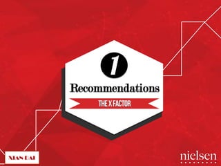 1 
Recommendations! 
THE X FACTOR 
 