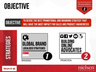 2 OBJECTIVE 
Recommendations 
OBJECTIVE! 
TO DEVISE THE BEST PROMOTIONAL AND BRANDING STRATEGY THAT 
WILL HAVE THE MOST IMPACT FOR SALES AND PRODUCT AWARENESSS 
BUILDING! 
ADVOCATES! 
GLOBAL BRAND! ONLINE! 
LOCALISED STRATEGIES! 
1 2 
BRANDING! PROMOTION! 
STRATEGIES 
2/9/14! 37! 
 
