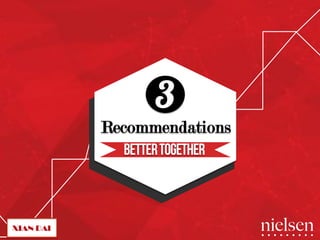 3 
Recommendations! 
BETTER TOGETHER 
 