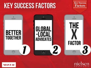 KEY SUCCESS FACTORS Key Success 
Factors 
THE 
GLOBAL 
-LOCAL 
ADVOCATES X 
FACTOR 
1 2 3 
BETTER 
TOGETHER 
2/9/14! 52! 
 
