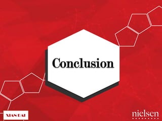 Conclusion! 
 