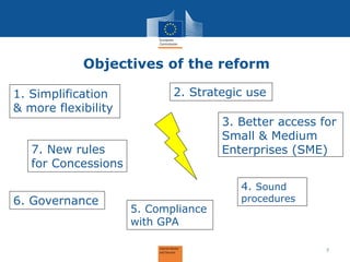 Objectives of the reform 
1. Simplification & more flexibility 
7. New rules for Concessions 
3. Better access for Small & Medium Enterprises (SME) 
2. Strategic use 
6. Governance 
4. Sound procedures 
5. Compliance with GPA 
7  