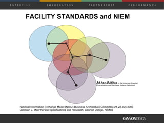 FACILITY STANDARDS and NIEM
National Information Exchange Model (NIEM) Business Architecture Committee 21-22 July 2009
Deborah L. MacPherson Specifications and Research, Cannon Design, NBIMS
Ad-hoc Multihop by the University of Aachen
Communication and Distributed Systems Department
 