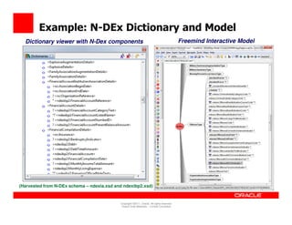 Example: N-DEx Dictionary and Model
                 N-
  Dictionary viewer with N-Dex components                         ...