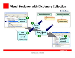 Visual Designer with Dictionary Collection
                                                                               ...