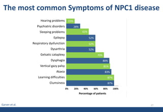Niemann Pick Disease (Nafisa Nawal Islam) | PPTX