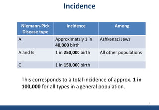 Niemann Pick Disease - Rivin