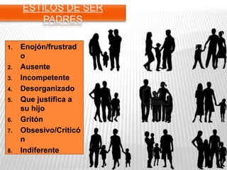 1. Enojón/frustrad
o
2. Ausente
3. Incompetente
4. Desorganizado
5. Que justifica a
su hijo
6. Gritón
7. Obsesivo/Criticó
n
8. Indiferente
 