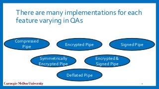 There are many implementations for each
feature varying in QAs
4
Encrypted Pipe
Compressed
Pipe Signed Pipe
Symmetrically
Encrypted Pipe
Encrypted &
Signed Pipe
Deflated Pipe
 