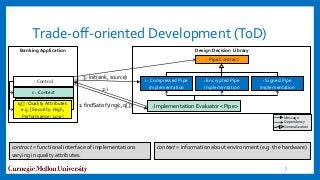 : Pipe Contract
Banking Application
q[] : Quality Attributes
e.g. [Security: High,
Performance: Low]
Design Decision Library
1: findSatisfying(c, q[])
2: i
3: init(sink, source)
i : Compressed Pipe
Implementation
: Signed Pipe
Implementation
c : Context
Message
Dependency
Generalization
: Control
: Implementation Evaluator <Pipe>
: Encrypted Pipe
Implementation
Trade-off-oriented Development (ToD)
7
contract = functional interface of implementations
varying in quality attributes.
context = information about environment (e.g. the hardware)
 