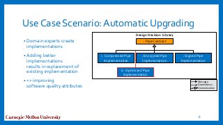 Use Case Scenario:Automatic Upgrading
• Domain experts create
implementations
• Adding better
implementations
results in replacement of
existing implementation
• => improving
software quality attributes
8
: Pipe Contract
Design Decision Library
i : Compressed Pipe
Implementation
: Signed Pipe
Implementation
Message
Dependency
Generalization
: Encrypted Pipe
Implementation
b : Optimized Pipe
Implementation
 