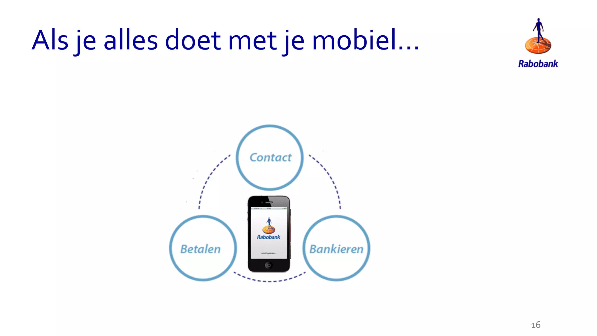 Als je alles doet met je mobiel…
16
 
