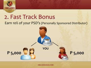 Earn 10% of your PSD’s (Personally Sponsored Distributor)
YOU
P 5,000 P 5,000
 