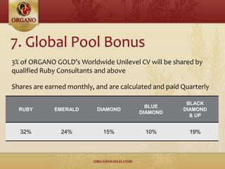 3% of ORGANO GOLD’s Worldwide Unilevel CV will be shared by
qualified Ruby Consultants and above
Shares are earned monthly, and are calculated and paid Quarterly
RUBY EMERALD DIAMOND
BLUE
DIAMOND
BLACK
DIAMOND
& UP
32% 24% 15% 10% 19%
 