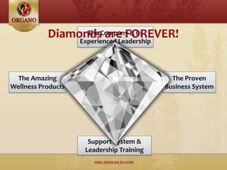The Company & its
Experienced Leadership
Support System &
Leadership Training
The Amazing
Wellness Products
The Proven
Business System
Diamonds are FOREVER!
 