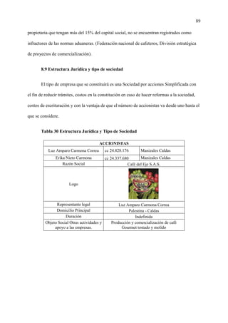 89
propietaria que tengan más del 15% del capital social, no se encuentran registrados como
infractores de las normas aduaneras. (Federación nacional de cafeteros, División estratégica
de proyectos de comercialización).
8.9 Estructura Jurídica y tipo de sociedad
El tipo de empresa que se constituirá es una Sociedad por acciones Simplificada con
el fin de reducir trámites, costos en la constitución en caso de hacer reformas a la sociedad,
costos de escrituración y con la ventaja de que el número de accionistas va desde uno hasta el
que se considere.
Tabla 30 Estructura Jurídica y Tipo de Sociedad
ACCIONISTAS
Luz Amparo Carmona Correa cc 24.828.176 Manizales Caldas
Erika Nieto Carmona cc 24.337.680 Manizales Caldas
Razón Social Café del Eje S.A.S.
Logo
Representante legal Luz Amparo Carmona Correa
Domicilio Principal Palestina - Caldas
Duración Indefinida
Objeto Social Otras actividades y
apoyo a las empresas.
Producción y comercialización de café
Gourmet tostado y molido
 