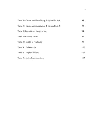 xi
Tabla 36. Gastos administrativos y de personal Año 4 93
Tabla 37. Gastos administrativos y de personal Año 5 93
Tabla 38 Inversión en Preoperativos 94
Tabla 39 Balance General 97
Tabla 40. Estado de resultados 98
Tabla 41. Flujo de caja 100
Tabla 42. Flujo de efectivo 106
Tabla 43. Indicadores financieros 107
 