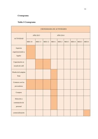 11
Cronograma
Tabla 1 Cronograma
CRONOGRAMA DE ACTIVIDADES
ACTIVIDAD
AÑO 2013 AÑO 2014
MES 10 MES 11 MES 12 MES 1 MES 2 MES 3 MES 4 MES 5 MES 6
Aspectos
organizacionales y
legales
Capacitación en
escuela de café
Diseño de la página
Web
Contacto con los
proveedores
Compras
Selección y
contratación de
personal
comercialización
 