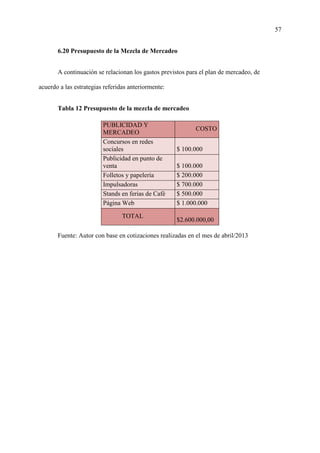 57
6.20 Presupuesto de la Mezcla de Mercadeo
A continuación se relacionan los gastos previstos para el plan de mercadeo, de
acuerdo a las estrategias referidas anteriormente:
Tabla 12 Presupuesto de la mezcla de mercadeo
PUBLICIDAD Y
MERCADEO
COSTO
Concursos en redes
sociales $ 100.000
Publicidad en punto de
venta $ 100.000
Folletos y papelería $ 200.000
Impulsadoras $ 700.000
Stands en ferias de Café $ 500.000
Página Web $ 1.000.000
TOTAL
$2.600.000,00
Fuente: Autor con base en cotizaciones realizadas en el mes de abril/2013
 