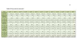 60
Tabla 15. Proyección de ventas año 3
AÑO 3 mes 25 mes 26 mes 27 mes 28 mes 29 mes 30 mes 31 mes 32 mes 33 mes 34 mes 35 mes 36 AÑO 3
precio por libra
para venta $ 12.679 $ 12.679 $ 12.679 $ 12.679 $ 12.679 $ 12.679 $ 12.679 $ 12.679 $ 12.679 $ 12.679 $ 12.679 $ 12.679 $ 12.679
PRODUCCION 180 180 180 180 395 180 180 180 539 683 539 180 3.594
cantidades a
vender cliente
1 240 240 240 240 240 240 276 276 276 276 276 276 1.899
café molido 500
gr - tradicional $ 2.437.870 $ 2.437.870 $ 2.437.870 $ 2.437.870 $ 2.437.870 $ 2.437.870 $ 2.803.551 $ 2.803.551 $ 2.803.551 $ 2.803.551 $ 2.803.551 $ 2.803.551 $ 31.448.524
café molido 500
gr - saborizado $ 609.468 $ 609.468 $ 609.468 $ 609.468 $ 609.468 $ 609.468 $ 700.888 $ 700.888 $ 700.888 $ 700.888 $ 700.888 $ 700.888 $ 7.862.131
cantidades a
vender cliente
2 100 100 100 100 100 100 100 100 100 100 100 100 700
café molido 500
gr - tradicional $ 1.014.300 $ 1.014.300 $ 1.014.300 $ 1.014.300 $ 1.014.300 $ 1.014.300 $ 1.014.300 $ 1.014.300 $ 1.014.300 $ 1.014.300 $ 1.014.300 $ 1.014.300 $ 12.171.600
café molido 500
gr - saborizado $ 253.575 $ 253.575 $ 253.575 $ 253.575 $ 253.575 $ 253.575 $ 253.575 $ 253.575 $ 253.575 $ 253.575 $ 253.575 $ 253.575 $ 3.042.900
cantidades a
vender cliente
3 41 41 41 41 41 41 41 41 41 41 41 41 288
café molido 500
gr - tradicional $ 379.114 $ 379.114 $ 379.114 $ 379.114 $ 379.114 $ 379.114 $ 379.114 $ 379.114 $ 379.114 $ 379.114 $ 379.114 $ 379.114 $ 4.549.363
café molido 500
gr - saborizado $ 94.778 $ 94.778 $ 94.778 $ 94.778 $ 94.778 $ 94.778 $ 94.778 $ 94.778 $ 94.778 $ 94.778 $ 94.778 $ 94.778 $ 1.137.341
total ingresos $ 4.789.105 $ 4.789.105 $ 4.789.105 $ 4.789.105 $ 4.789.105 $ 4.789.105 $ 5.246.205 $ 5.246.205 $ 5.246.205 $ 5.246.205 $ 5.246.205 $ 5.246.205 $ 60.211.859
 
