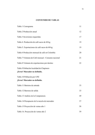 ix
CONTENIDO DE TABLAS
Tabla 1 Cronograma 11
Tabla 2 Producción anual 12
Tabla 3 Inversiones requeridas 17
Tabla 4. Producción de café sacos de 60 kg 19
Tabla 5. Exportaciones de café sacos de 60 kg 19
Tabla 6 Producción mensual de café en Colombia 20
Tabla 7 Volumen de Café mensual - Consumo nacional 21
Tabla 8 Volumen de exportaciones por destino 22
Tabla 9 Población localidad de Chapinero
¡Error! Marcador no definido.
Tabla 10 Población por UPZ
¡Error! Marcador no definido.
Tabla 11 Barreras de entrada 33
Tabla 12 Barreras de salida 33
Tabla 13 Análisis de la Competencia 49
Tabla 14 Presupuesto de la mezcla de mercadeo 57
Tabla 15 Proyección de ventas año 1 58
Tabla 16. Proyección de ventas año 2 59
 