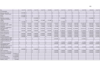 101
luz $ 16.773 $ 16.773 $ 16.773 $ 16.773 $ 36.901 $ 16.773 $ 16.773 $ 16.773 $ 50.319 $ 63.738 $ 50.319 $ 16.773
ACTIVIDADES
Desrame cafetal viejo $ 225.000 $ - $ - $ - $ - $ - $ - $ - $ - $ - $ - $ -
Recogida - retirada material
grueso $ 125.000 $ - $ - $ - $ - $ - $ - $ - $ - $ - $ - $ -
zoqueo $ 150.000 $ - $ - $ - $ - $ - $ - $ - $ - $ - $ - $ -
Desyerba con machete $ - $ - $ 125.000 $ - $ - $ - $ 125.000 $ - $ - $ - $ 125.000 $ -
Aplicación con bomba de
espalda $ - $ - $ 75.000 $ 75.000 $ 75.000 $ - $ - $ - $ - $ - $ - $ -
Abonada $ 75.000 $ - $ - $ - $ - $ - $ 75.000 $ - $ - $ - $ - $ -
Recolección de café $ 23.625 $ 23.625 $ 47.250 $ 236.250 $ 519.750 $ 23.625 $ 94.500 $ 330.750 $ 850.500 $ 1.464.750 $ 850.500 $ 259.875
Despulpado -lavado - secado $ 7.875 $ 7.875 $ 15.750 $ 78.750 $ 173.250 $ 7.875 $ 31.500 $ 110.250 $ 283.500 $ 488.250 $ 283.500 $ 86.625
Bulteadores $ 1.000 $ 1.000 $ 2.000 $ 8.000 $ 17.500 $ 1.000 $ 3.500 $ 11.500 $ 28.500 $ 49.000 $ 28.500 $ 9.000
torrefaccion y empacado por
libra (outsourcing) $ 524.160 $ 524.160 $ 524.160 $ 524.160 $ 1.153.152 $ 524.160 $ 524.160 $ 524.160 $ 1.320.883 $ 1.673.119 $ 1.320.883 $ 524.160
GASTOS
ADMIISTRATIVOS $ 480.000 $ 480.000 $ 480.000 $ 480.000 $ 480.000 $ 1.080.000 $ 1.080.000 $ 1.080.000 $ 1.080.000 $ 1.080.000 $ 1.080.000 $ 1.080.000
gerente administrativo $ - $ - $ - $ - $ - $ 600.000 $ 600.000 $ 600.000 $ 600.000 $ 600.000 $ 600.000 $ 600.000
gerente de produccion $ 300.000 $ 300.000 $ 300.000 $ 300.000 $ 300.000 $ 300.000 $ 300.000 $ 300.000 $ 300.000 $ 300.000 $ 300.000 $ 300.000
otros gastos $ 180.000 $ 180.000 $ 180.000 $ 180.000 $ 180.000 $ 180.000 $ 180.000 $ 180.000 $ 180.000 $ 180.000 $ 180.000 $ 180.000
GASTOS DE VENTA $ 500.000 $ - $ 500.000 $ - $ - $ 934.500 $ 584.500 $ 584.500 $ 584.500 $ 934.500 $ 584.500 $ 584.500
transporte distribución cliente
1 (palestina-bogota por libra) $ - $ - $ - $ - $ - $ 350.000 $ - $ - $ - $ 350.000 $ - $ -
transporte distribucion cliente
2 (palestina-manizales por
libra) $ - $ - $ - $ - $ - $ 50.000 $ 50.000 $ 50.000 $ 50.000 $ 50.000 $ 50.000 $ 50.000
almacenamiento bogota $ - $ - $ - $ - $ - $ 200.000 $ 200.000 $ 200.000 $ 200.000 $ 200.000 $ 200.000 $ 200.000
TRANSPORTE DE
DISTRIBUCIÓN CLIENTES
DENTRO DE BOGOTA $ - $ - $ - $ - $ - $ 34.500 $ 34.500 $ 34.500 $ 34.500 $ 34.500 $ 34.500 $ 34.500
STANS EN FERIAS DE
CAFÉ $ 500.000 $ - $ 500.000 $ - $ - $ - $ - $ - $ - $ - $ - $ -
IMPULSADORAS $ - $ - $ - $ - $ - $ 100.000 $ 100.000 $ 100.000 $ 100.000 $ 100.000 $ 100.000 $ 100.000
FOLLETOS Y PAPELERIA $ - $ - $ - $ - $ - $ 200.000 $ 200.000 $ 200.000 $ 200.000 $ 200.000 $ 200.000 $ 200.000
GASTOS DE INVERSION $ 29.026.113
Maquinaria $ 1.400.000
Lote en producción $ 20.000.000
inversion preoperativos $ 6.967.113
Muebles y enseres $ 659.000
 