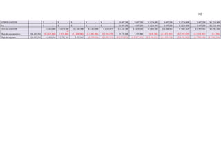 102
OTROS GASTOS $ - $ - $ - $ - $ - $ 607.200 $ 607.200 $ 1.214.400 $ 607.200 $ 1.214.400 $ 607.200 $ 1.214.400
Iva $ - $ - $ - $ - $ - $ 607.200 $ 607.200 $ 1.214.400 $ 607.200 $ 1.214.400 $ 607.200 $ 1.214.400
TOTAL GASTOS $ 2.625.400 $ 1.074.400 $ 1.848.900 $ 1.481.900 $ 2.543.679 $ 3.216.100 $ 3.639.100 $ 3.893.300 $ 4.868.302 $ 7.047.429 $ 4.993.302 $ 3.796.300
flujo de caja operativo $ 6.481.564 ($ 2.625.400)
($
1.074.400) ($ 1.848.900) ($ 1.481.900) ($ 2.543.679) $ 578.900 $ 155.900 ($ 98.300) ($ 1.073.302) ($ 3.252.429) ($ 1.198.302) ($ 1.300)
flujo de caja neto $ 6.481.564 $ 3.856.164 $ 2.781.765 $ 932.865 ($ 549.034) ($ 3.092.713) ($ 2.513.813) ($ 2.357.912) ($ 2.456.212) ($ 3.529.514) ($ 6.781.942) ($ 7.980.244) ($ 7.981.544)
 