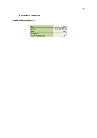107
9.5 Indicadores financieros
Tabla 41. Indicadores financieros
TIR 12%
VNA $ 3.168.978,16
TIO 15%
PERIODO
RECUPERACION 4,37
 