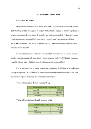 19
6. ESTUDIO DE MERCADO
6.1 Análisis del Sector
De acuerdo al comunicado de prensa de la FNC, (Federación Nacional de Cafeteros
de Colombia, 2013) la producción de café en el año 2013 ha crecido de manera significativa
gracias al programa de renovación de cafetales que ha implementado la Federación, con un
crecimiento en porcentaje del 36% entre enero y mayo lo cual corresponde en cifras a
4.026.000 sacos de 60 kilos en 2013, frente a los 2.951.000 sacos cosechados en los cinco
primeros meses de 2012.
Es importante destacar del mismo comunicado la anotación que se hace en relación
con las exportaciones de café entre enero y mayo sumando los 3.678.000 de café producido
en el 2013 frente a los 2.789.000 sacos de 60 kilos producidos en el 2012.
En ese orden de ideas se puede ver que si se producen 4.026.000 sacos de 60 kilos en
2013 y se exportan 3.678.000 sacos de 60 kilos se estaría exportando más del 90% del café
colombiano, dejando menos del 9% para el consumo interno.
Tabla 4. Producción de café sacos de 60 kg
Producción de café sacos de 60 kg
may-13 937.000
may-12 689.000
Variación 36%
Tabla 5. Exportaciones de café sacos de 60 kg
Exportación de café sacos de 60 kg
may-13 854.000
may-12 590.000
Variación 45%
 