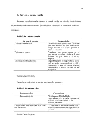 33
6.5 Barreras de entrada y salida
Tomando como base que las barreras de entrada pueden ser todos los obstáculos que
se presentan cuando una nueva firma quiere ingresar al mercado se tomaron en cuenta las
siguientes:
Tabla 9 Barreras de entrada
Barrera de entrada Característica
Fidelización del cliente El posible cliente puede estar fidelizado
con otras marcas de café tradicionales
aunque no sean de la calidad gourmet ni
100% colombiano.
Posicionar la marca Posicionar una nueva marca en el
mercado es un arduo trabajo, y de esto
depende en gran parte el éxito del
negocio.
Desconocimiento del cliente El posible cliente no se percata de que el
café que están consumiendo no es 100%
colombiano, y que en cambio sí están
consumiendo la mezcla de cafés de 3 o
más países.
Fuente: Creación propia
Como barreras de salida se pueden mencionar las siguientes.
Tabla 10 Barreras de salida
Barrera de salida Característica
Emprendimiento Pérdida de credibilidad de los
emprendedores del negocio, logrando un
desgaste de tiempo y costo en los
estudios realizados.
Compromisos contractuales a largo plazo
con los clientes.
Permanencia de la empresa en el sector,
manteniendo la capacidad de producción
y costos.
Fuente: Creación propia
 