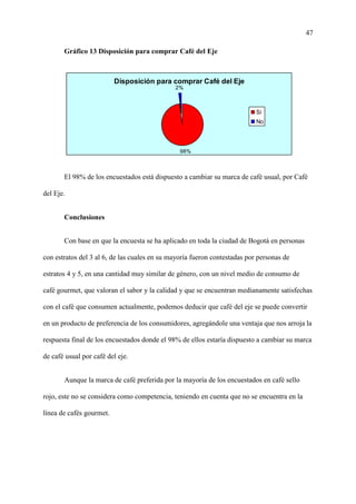 47
Gráfico 13 Disposición para comprar Café del Eje
Disposición para comprar Café del Eje
98%
2%
Si
No
El 98% de los encuestados está dispuesto a cambiar su marca de café usual, por Café
del Eje.
Conclusiones
Con base en que la encuesta se ha aplicado en toda la ciudad de Bogotá en personas
con estratos del 3 al 6, de las cuales en su mayoría fueron contestadas por personas de
estratos 4 y 5, en una cantidad muy similar de género, con un nivel medio de consumo de
café gourmet, que valoran el sabor y la calidad y que se encuentran medianamente satisfechas
con el café que consumen actualmente, podemos deducir que café del eje se puede convertir
en un producto de preferencia de los consumidores, agregándole una ventaja que nos arroja la
respuesta final de los encuestados donde el 98% de ellos estaría dispuesto a cambiar su marca
de café usual por café del eje.
Aunque la marca de café preferida por la mayoría de los encuestados en café sello
rojo, este no se considera como competencia, teniendo en cuenta que no se encuentra en la
línea de cafés gourmet.
 