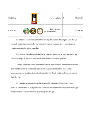 50
En este caso se relaciona en la tabla, la competencia considerada para Café del Eje
tomando en cuenta solamente las marcas que ofrecen un producto que se asemeje en su
precio, presentación, origen y calidad.
En cuanto a los cafés saborizados no se encontró competencia, pues las marcas que
ofrecen este tipo de producto no lo hacen sobre un café de calidad gourmet.
Aunque la mayoría de las marcas relacionadas anteriormente, no tienen la suficiente
publicidad ni son muy reconocidas en el mercado, estas se encuentran en todos los
supermercados de la cadena éxito ubicados en el sector donde está el nicho de mercado de
Café del Eje.
La encuesta arroja una alta preferencia por las marcas Café Sello Rojo, Oma, y
Nescafé, las cuales no se incluyeron en el cuadro de la competencia, teniendo en cuenta que
no se asemejan a las características que ofrece café del eje.
Café Oma No es explícito $ 15.850,00
Café Kogi
Sierra Nevada
de Santa Marta
$ 17.800,00
 