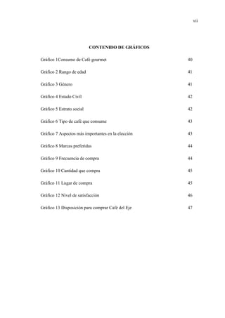 vii
CONTENIDO DE GRÁFICOS
Gráfico 1Consumo de Café gourmet 40
Gráfico 2 Rango de edad 41
Gráfico 3 Género 41
Gráfico 4 Estado Civíl 42
Gráfico 5 Estrato social 42
Gráfico 6 Tipo de café que consume 43
Gráfico 7 Aspectos más importantes en la elección 43
Gráfico 8 Marcas preferidas 44
Gráfico 9 Frecuencia de compra 44
Gráfico 10 Cantidad que compra 45
Gráfico 11 Lugar de compra 45
Gráfico 12 Nivel de satisfacción 46
Gráfico 13 Disposición para comprar Café del Eje 47
 