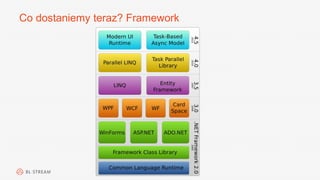 Co dostaniemy teraz? Framework
 