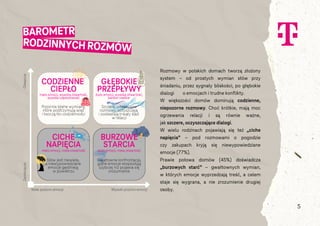 Nie tylko dobre rady - T-Mobile o sile słów i bliskości w rodzinie